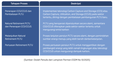 Attachment for Arah Transisi Energi Indonesia: Jalan yang Mengarah pada Kemandulan